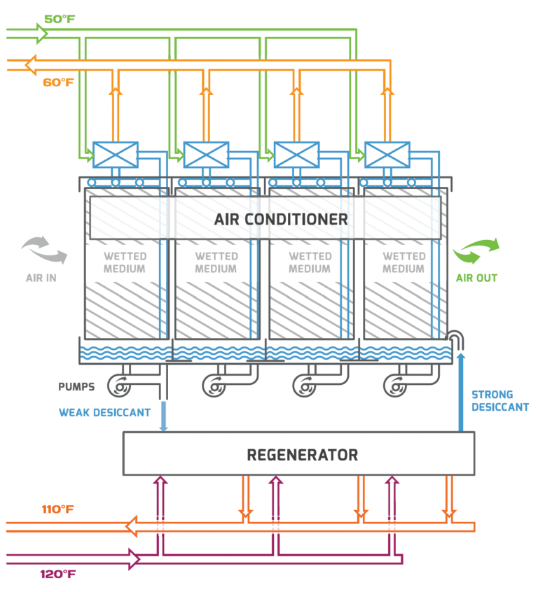 How It Works - AirGreen